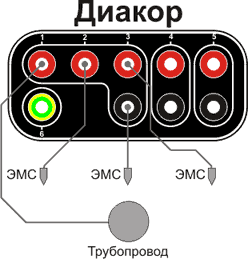 diakor sx1