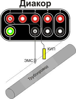 diakor sx2