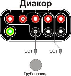 diakor sx3