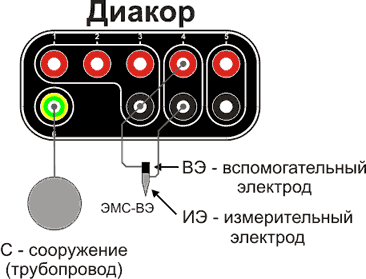 diakor sx4
