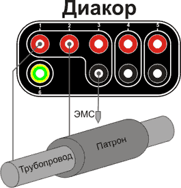 diakor sx6