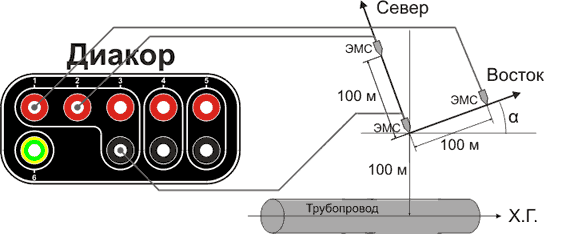 diakor sx9