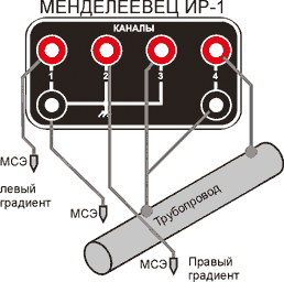 ir1sx4